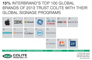 Colite’s Clients in Interbrand’s Top 100